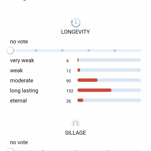 Lattafa khaltaat al arabia royal blends eau de perfume 3.4 ounces - Picture 9 of 13